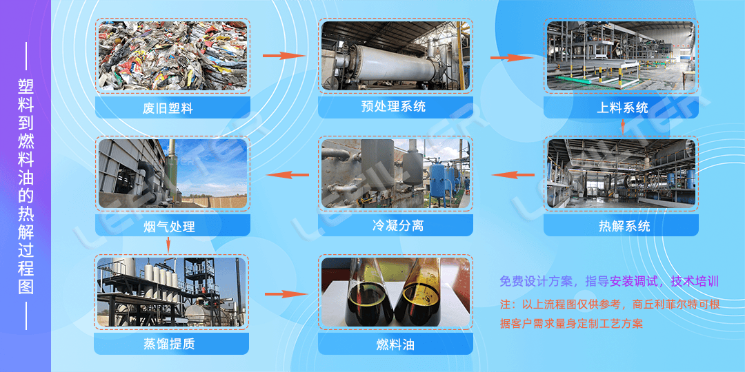 用廢舊塑料煉油怎么煉？廢舊塑料煉油操作方法。